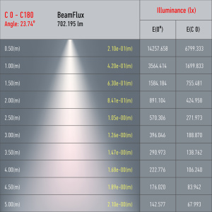 Трековый светильник однофазный ЭРА TR5-10 COB BK светодиодный 10Вт 4000К 700Лм черный