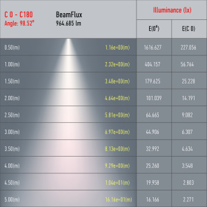 Трековый светильник однофазный ЭРА TR51 - GU10 WH под лампу GU10 матовый белый